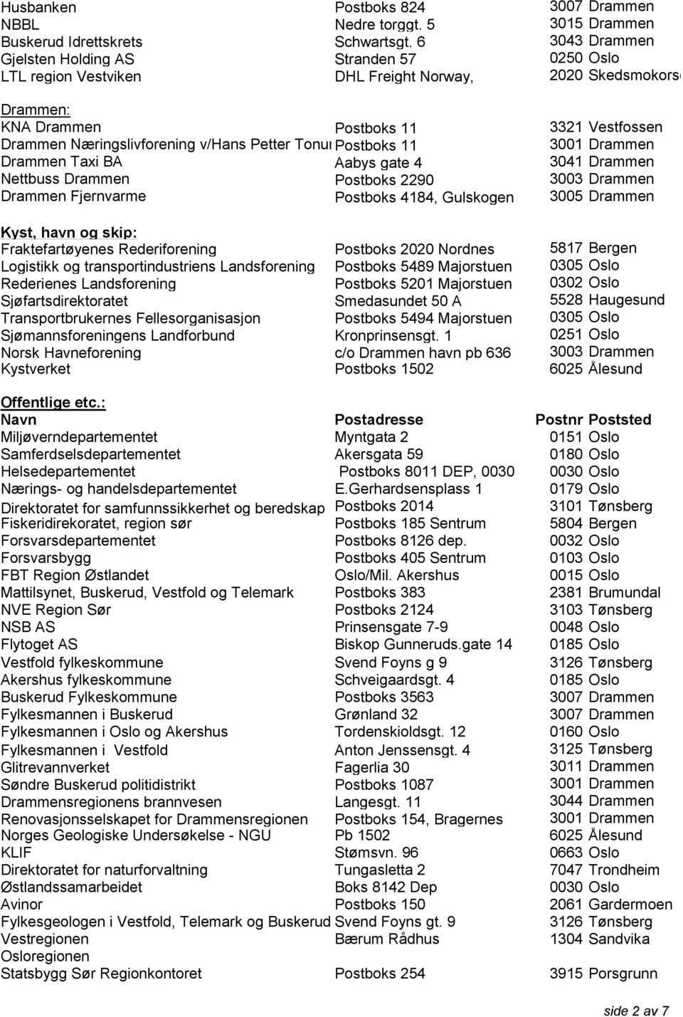 Petter TonumPostboks 11 3001 Drammen Drammen Taxi BA Aabys gate 4 3041 Drammen Nettbuss Drammen Postboks 2290 3003 Drammen Drammen Fjernvarme Postboks 4184, Gulskogen 3005 Drammen Kyst, havn og skip: