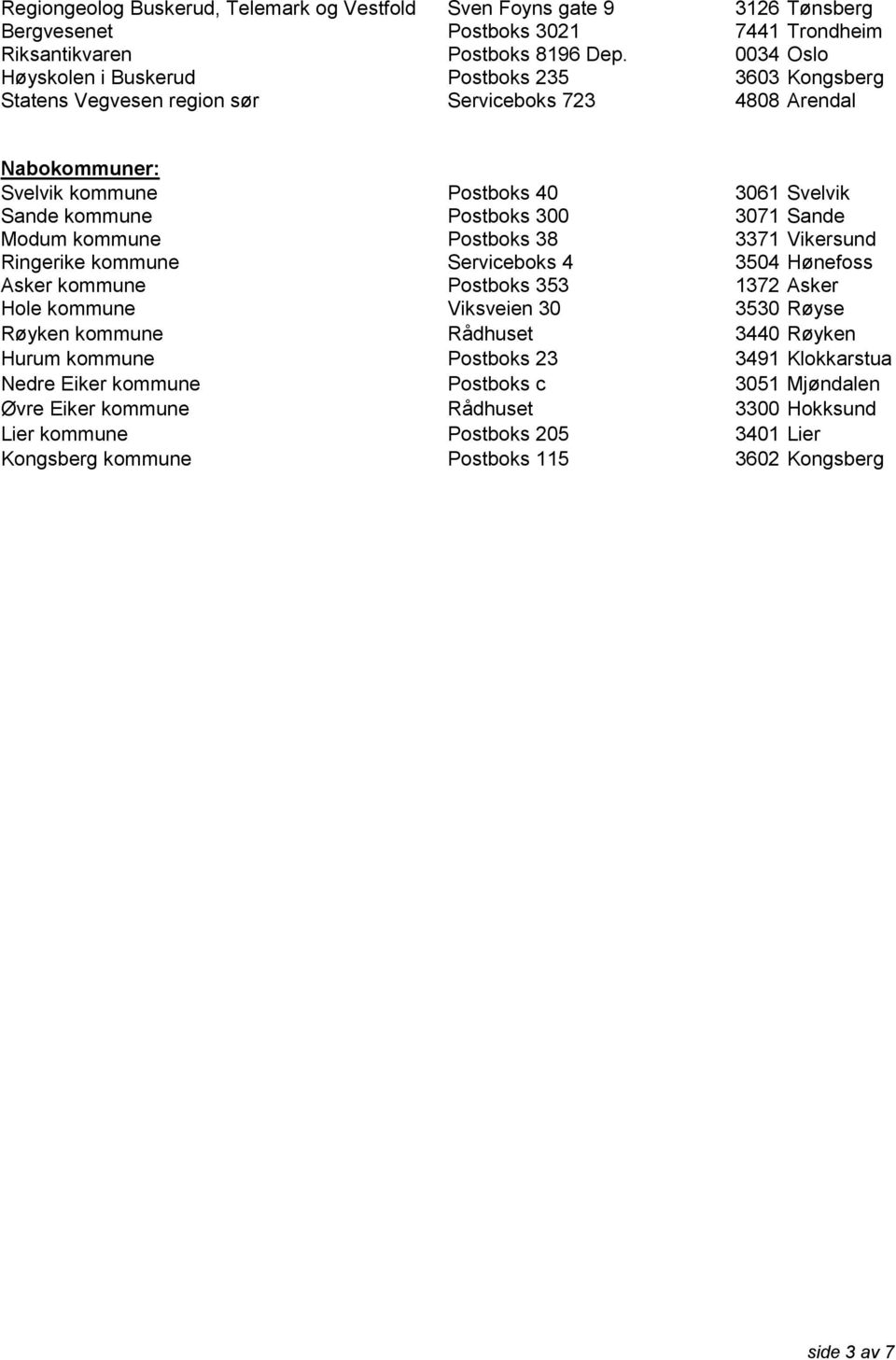 Svelvik kommune Postboks 40 3061 Svelvik Sande kommune Postboks 300 3071 Sande Modum kommune Postboks 38 3371 Vikersund Ringerike kommune Serviceboks 4 3504 Hønefoss Asker kommune Postboks 353 1372