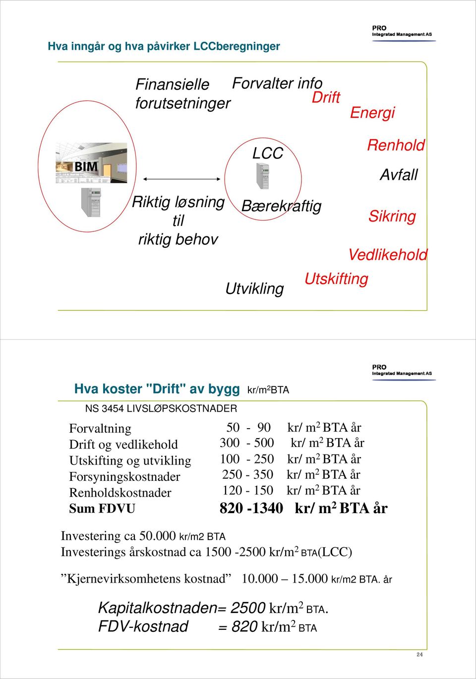 Renholdskostnader Sum FDVU 50-90 kr/ m 2 BTA år 300-500 kr/ m 2 BTA år 100-250 kr/ m 2 BTA år 250-350 kr/ m 2 BTA år 120-150 kr/ m 2 BTA år 820-1340 kr/ m 2 BTA år Investering ca