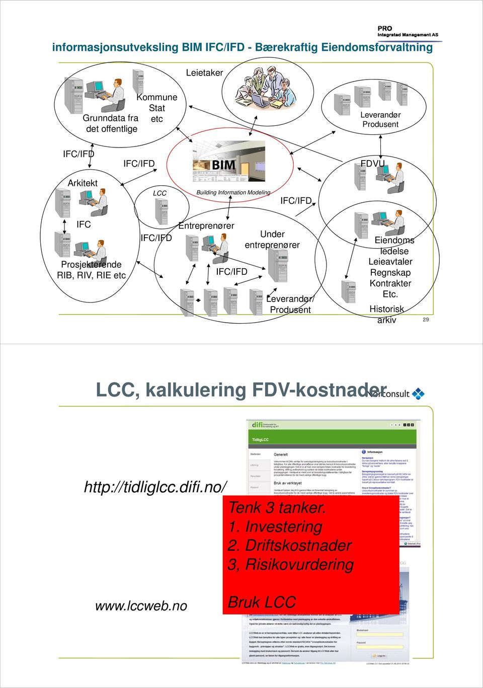 Entreprenører IFC/IFD Under entreprenører Leverandør/ Produsent Eiendoms ledelse Leieavtaler Regnskap Kontrakter Etc.