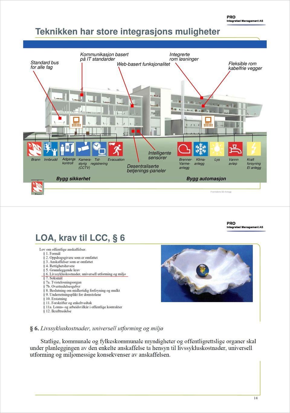 Kamerastyriregistrering Tid- Evacuation (CCTV) Intelligente sensorer Desentraliserte betjenings-paneler Brenner-