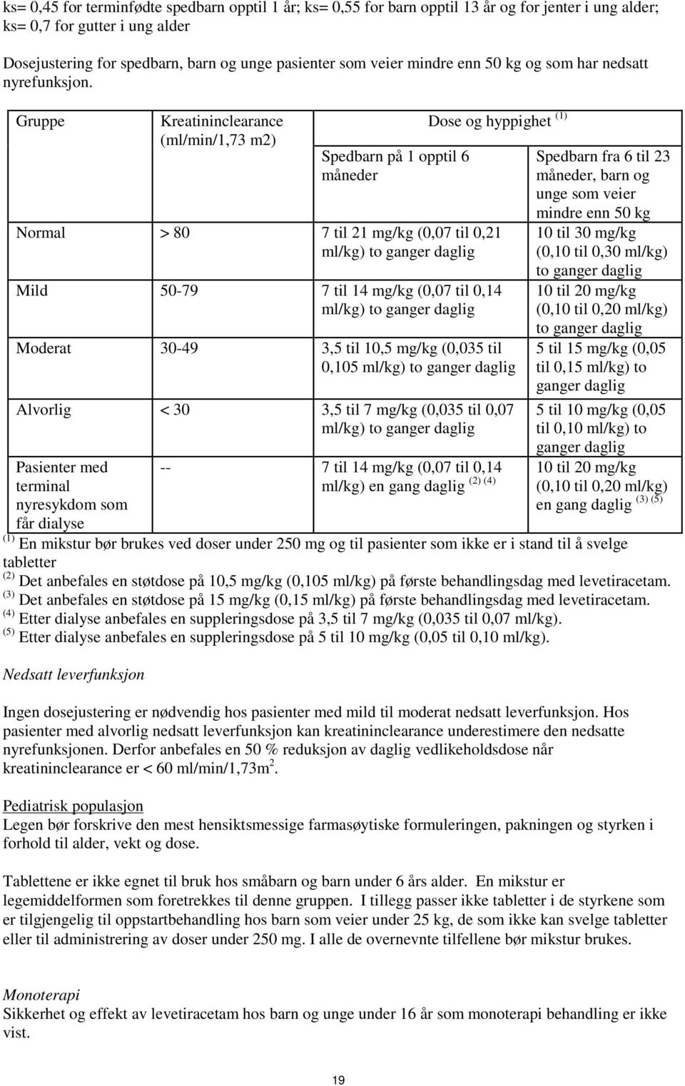 Gruppe Kreatininclearance (ml/min/1,73 m2) Spedbarn på 1 opptil 6 måneder Dose og hyppighet (1) Normal > 80 7 til 21 mg/kg (0,07 til 0,21 ml/kg) to ganger daglig Mild 50-79 7 til 14 mg/kg (0,07 til