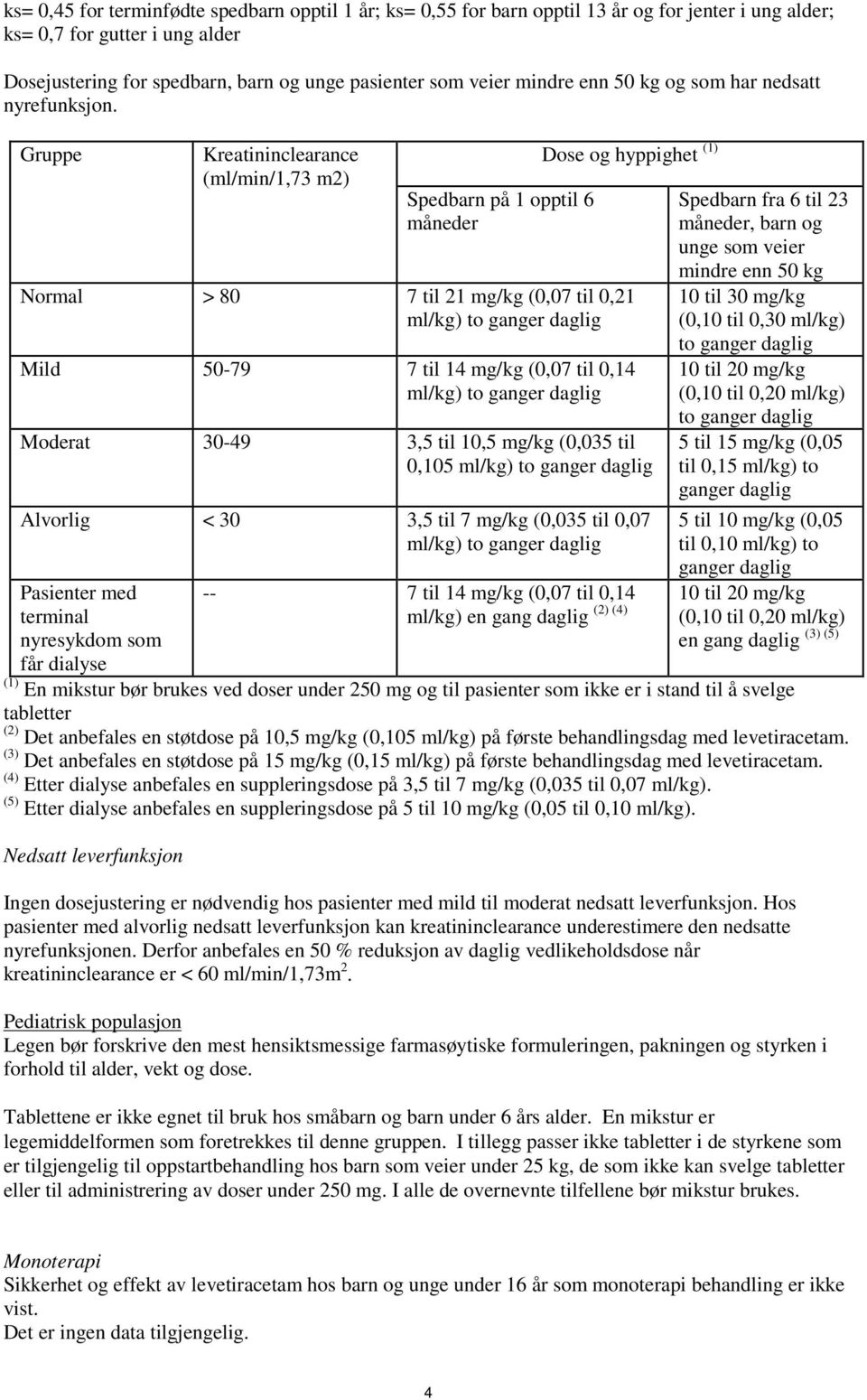 Gruppe Kreatininclearance (ml/min/1,73 m2) Spedbarn på 1 opptil 6 måneder Dose og hyppighet (1) Normal > 80 7 til 21 mg/kg (0,07 til 0,21 ml/kg) to ganger daglig Mild 50-79 7 til 14 mg/kg (0,07 til