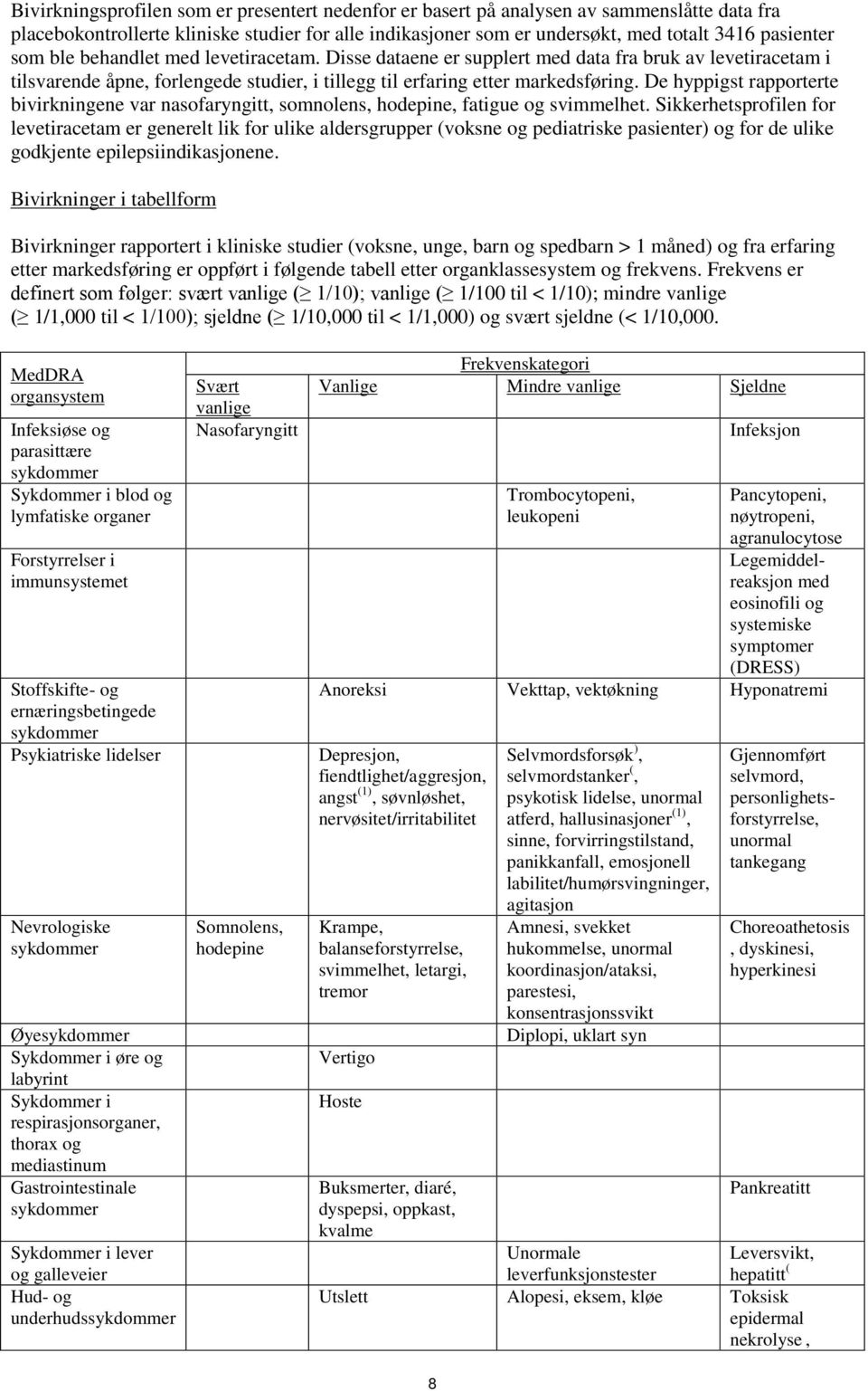 De hyppigst rapporterte bivirkningene var nasofaryngitt, somnolens, hodepine, fatigue og svimmelhet.