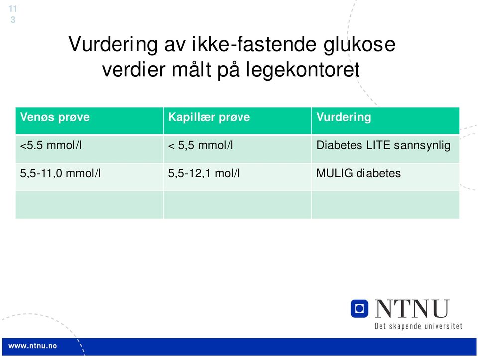 5 mmol/l < 5,5 mmol/l Diabetes LITE sannsynlig 5,5-11,0