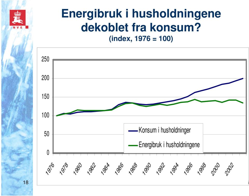 husholdninger Energibruk i husholdningene 1976 1978