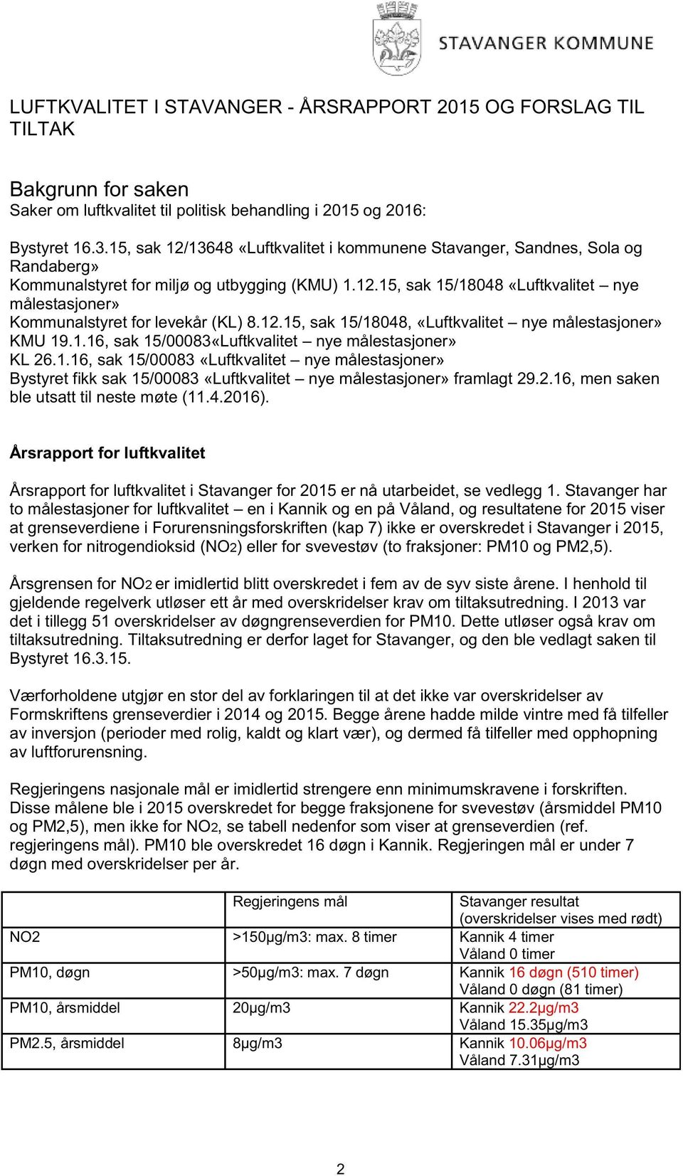 12.15, sak 15/18048, «Luftkvalitet nye målestasjoner» K MU 19.1.16, sak 15/00083«Luftkvalitet nye målestasjoner» KL 26.1.16, sak 15/00083 «Luftkvalitet nye målestasjoner» Bystyret fikk sak 15/00083 «Luftkvalitet nye målestasjoner» framlagt 29.