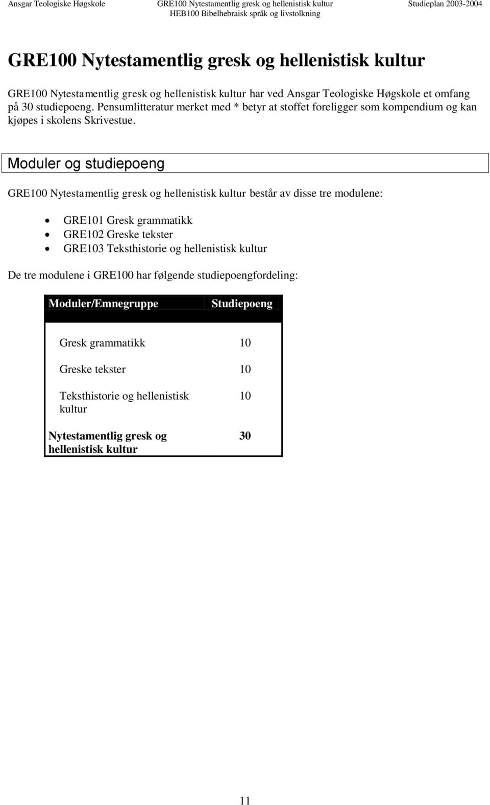 Moduler og studiepoeng GRE100 Nytestamentlig gresk og hellenistisk kultur består av disse tre modulene: GRE101 Gresk grammatikk GRE102 Greske tekster GRE103 Teksthistorie