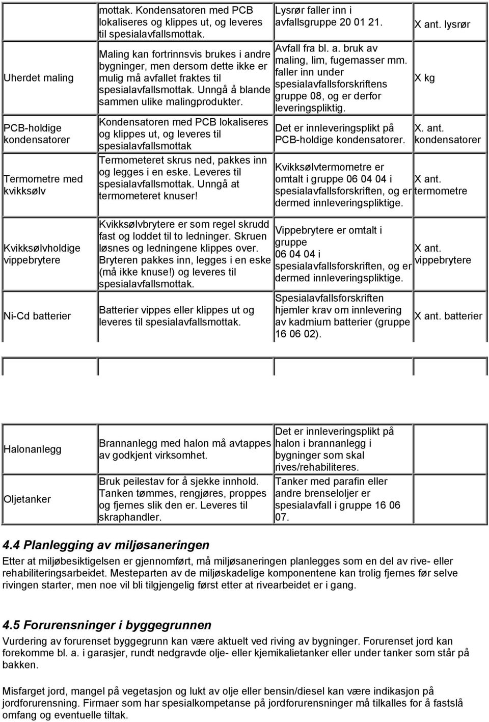 Maling kan fortrinnsvis brukes i andre bygninger, men dersom dette ikke er mulig må avfallet fraktes til spesialavfallsmottak. Unngå å blande sammen ulike malingprodukter.