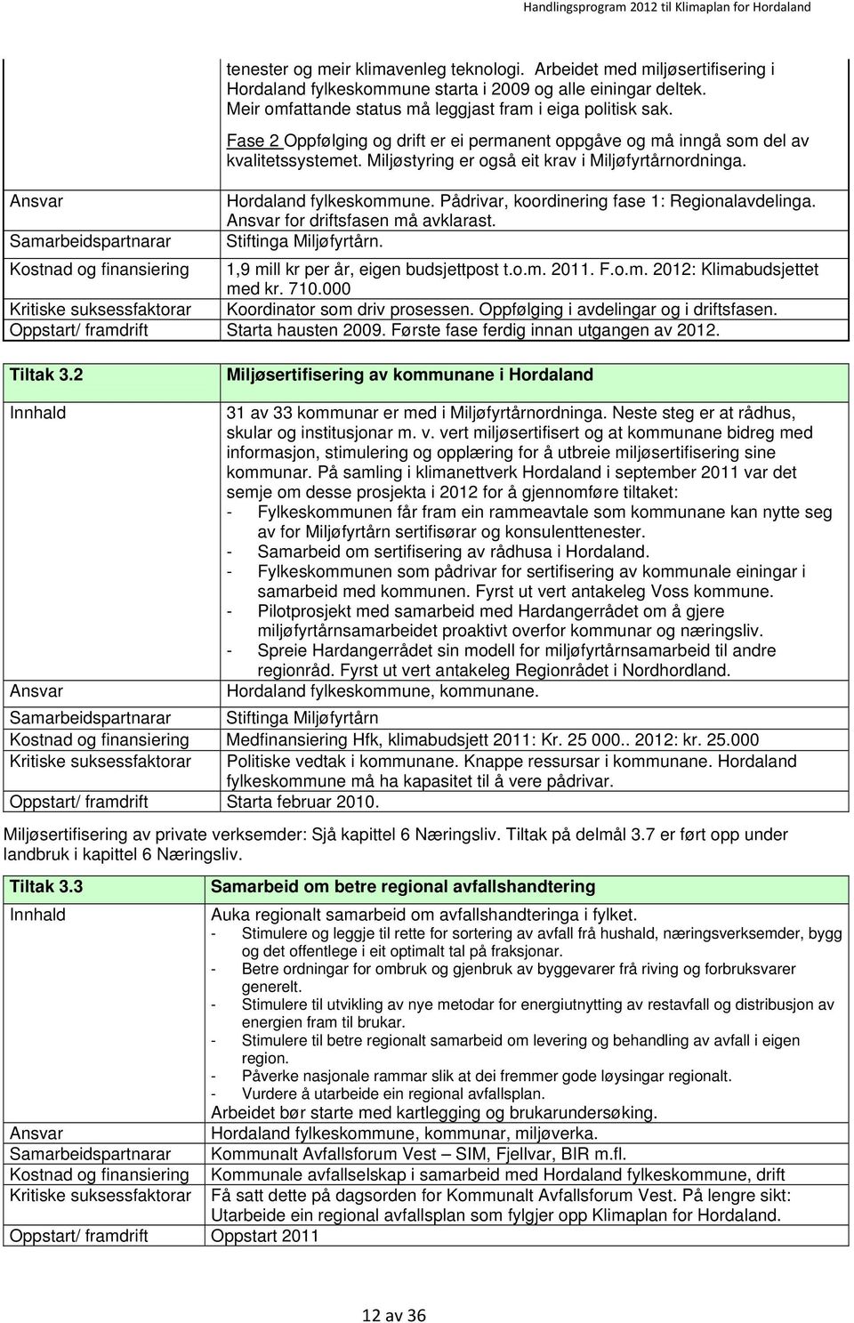 Pådrivar, koordinering fase 1: Regionalavdelinga. for driftsfasen må avklarast. Stiftinga Miljøfyrtårn. 1,9 mill kr per år, eigen budsjettpost t.o.m. 2011. F.o.m. 2012: Klimabudsjettet med kr. 710.