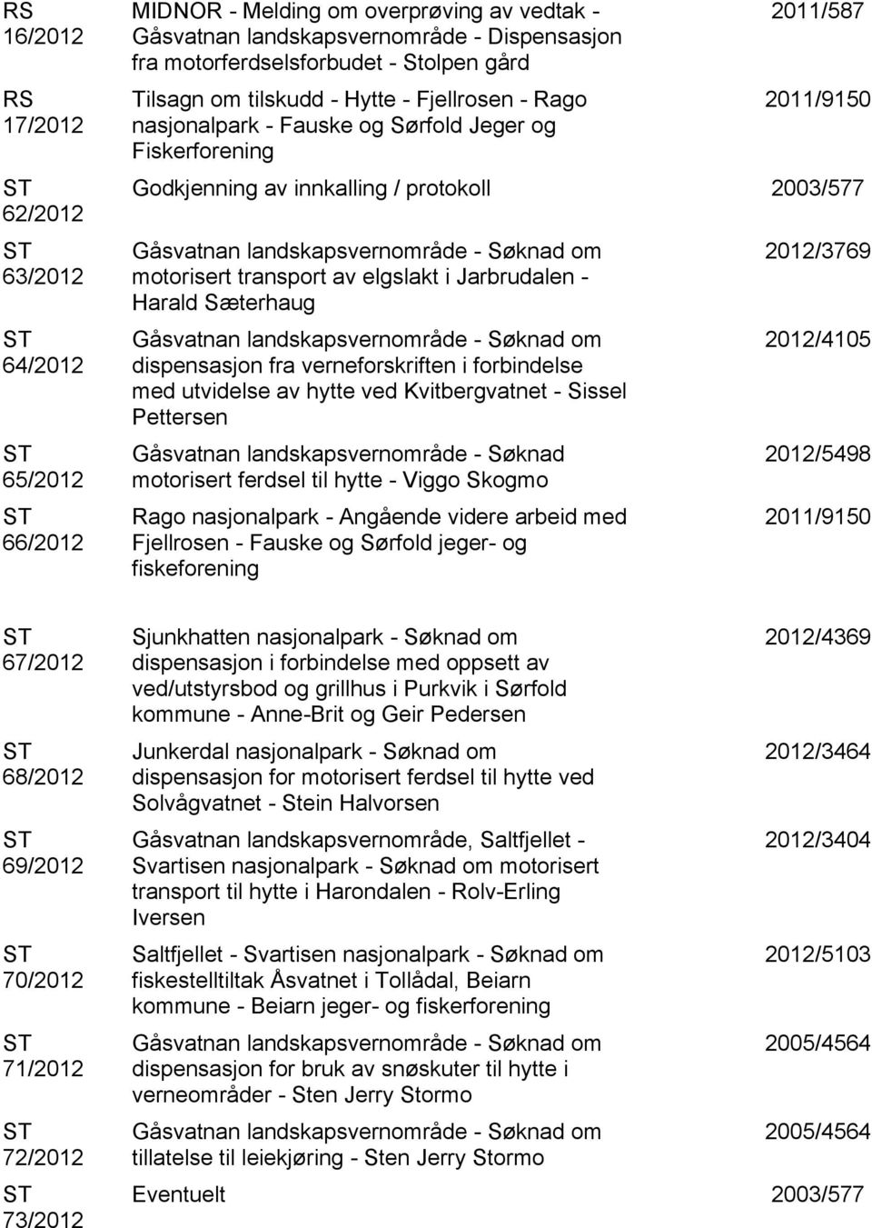 om motorisert transport av elgslakt i Jarbrudalen - Harald Sæterhaug Gåsvatnan landskapsvernområde - Søknad om dispensasjon fra verneforskriften i forbindelse med utvidelse av hytte ved