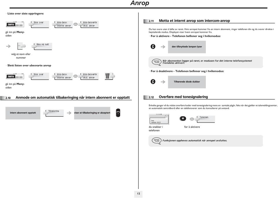 For å aktivere - Telefonen befinner seg i hvilemodus: Ring på nytt den tilknyttede lampen lyser velg et navn nummer Slett listen over ubesvarte anrop Når abonnenten legger på røret, er modusen for