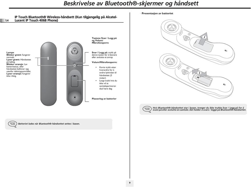 fungerer normalt. Lyser grønt: Håndsettet på lading. Blinker oransje: Lav batteristatus, håndsettet befinner seg utenfor dekningsområdet. Lyser oransje: fungerer ikke riktig.