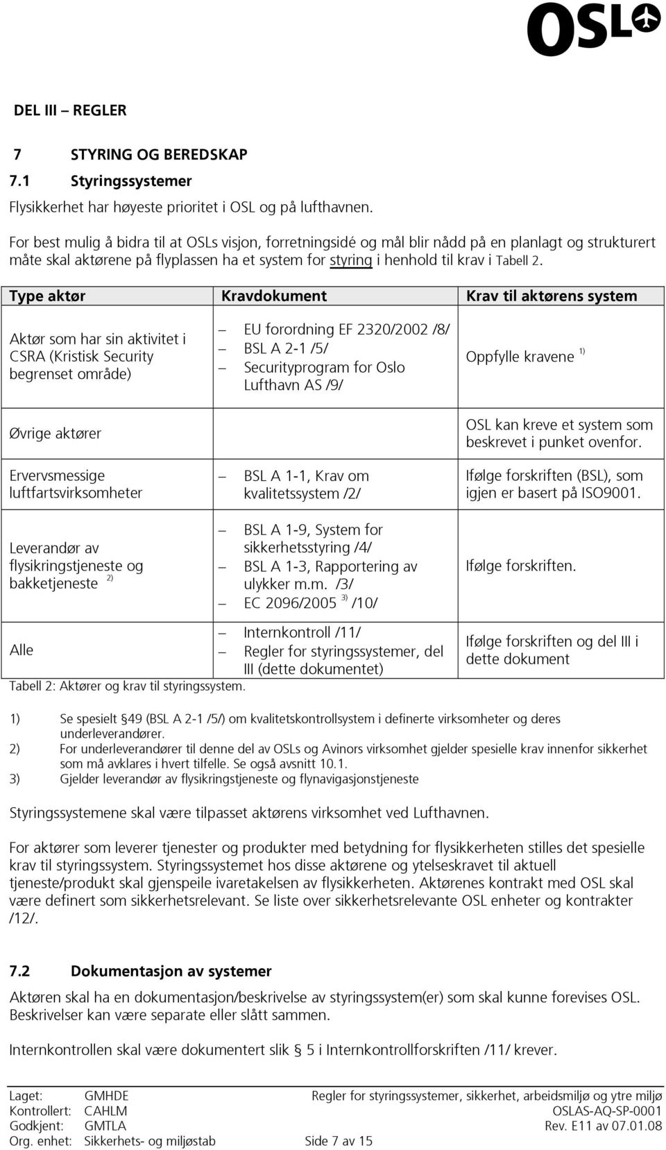 Type aktør Kravdokument Krav til aktørens system Aktør som har sin aktivitet i CSRA (Kristisk Security begrenset område) Øvrige aktører EU forordning EF 2320/2002 /8/ BSL A 2-1 /5/ Securityprogram