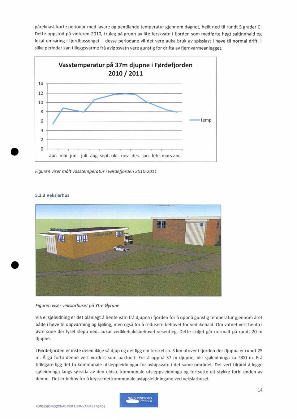 I desse periodane vil det vere auka bruk av spisslast i høve til normal drift. I slike periodar kan tilleggsvarme frå avløpsvatn vere gunstig for drifta av fjernvarmeanlegget.