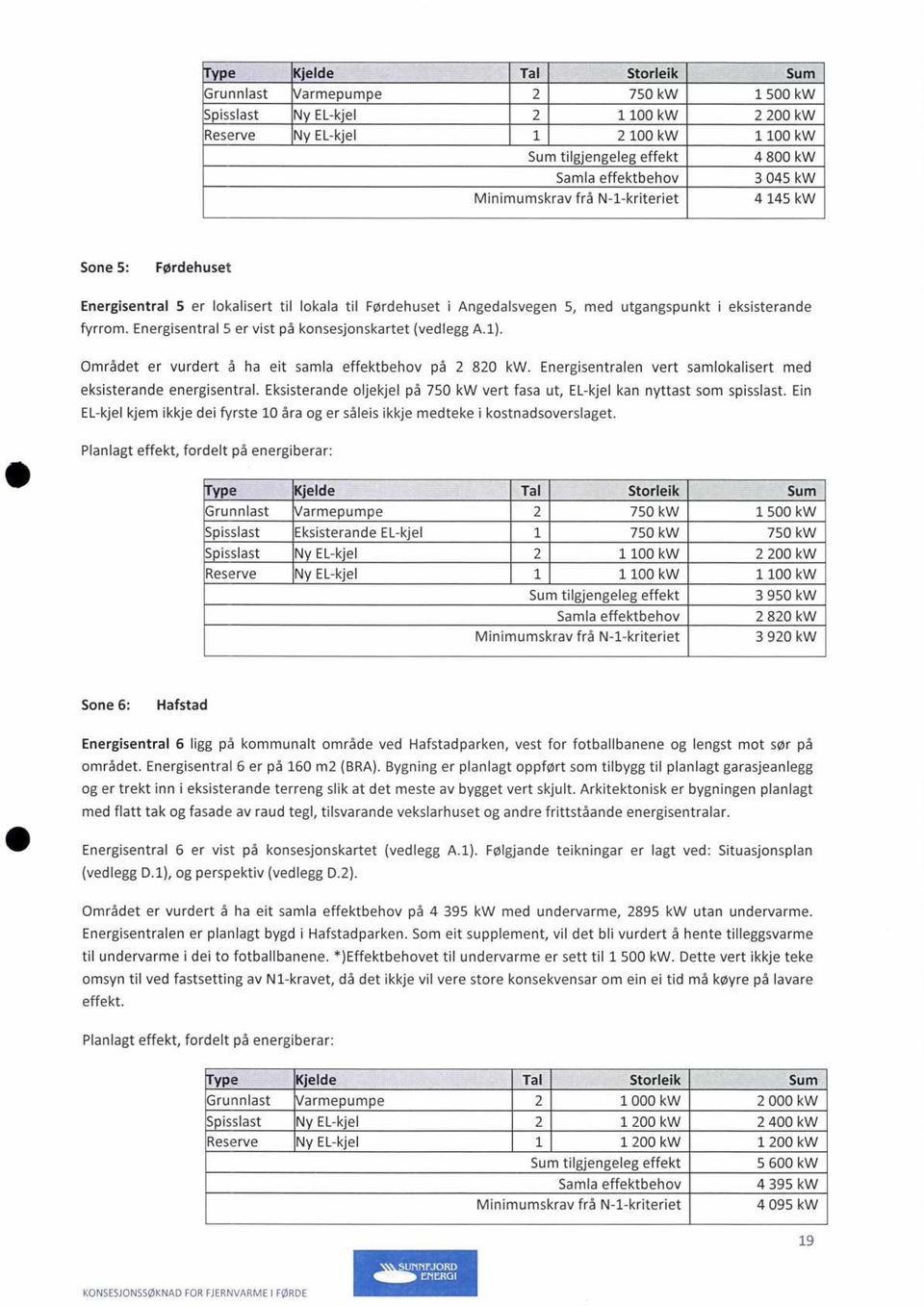 Energisentral 5 er vist på konsesjonskartet (vedlegg A.1). Området er vurdert å ha eit samla effektbehov på 2 820 kw. Energisentralen vert samlokalisert med eksisterande energisentral.