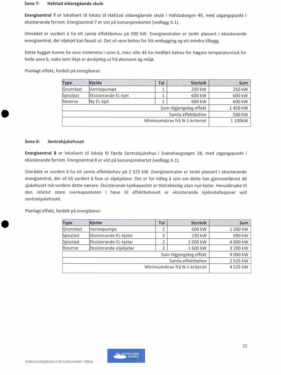 Energisentralen er tenkt plassert i eksisterande energisentral, der oljekjel kan fasast ut. Det vil vere behov for litt ombygging og eit mindre tilbygg.