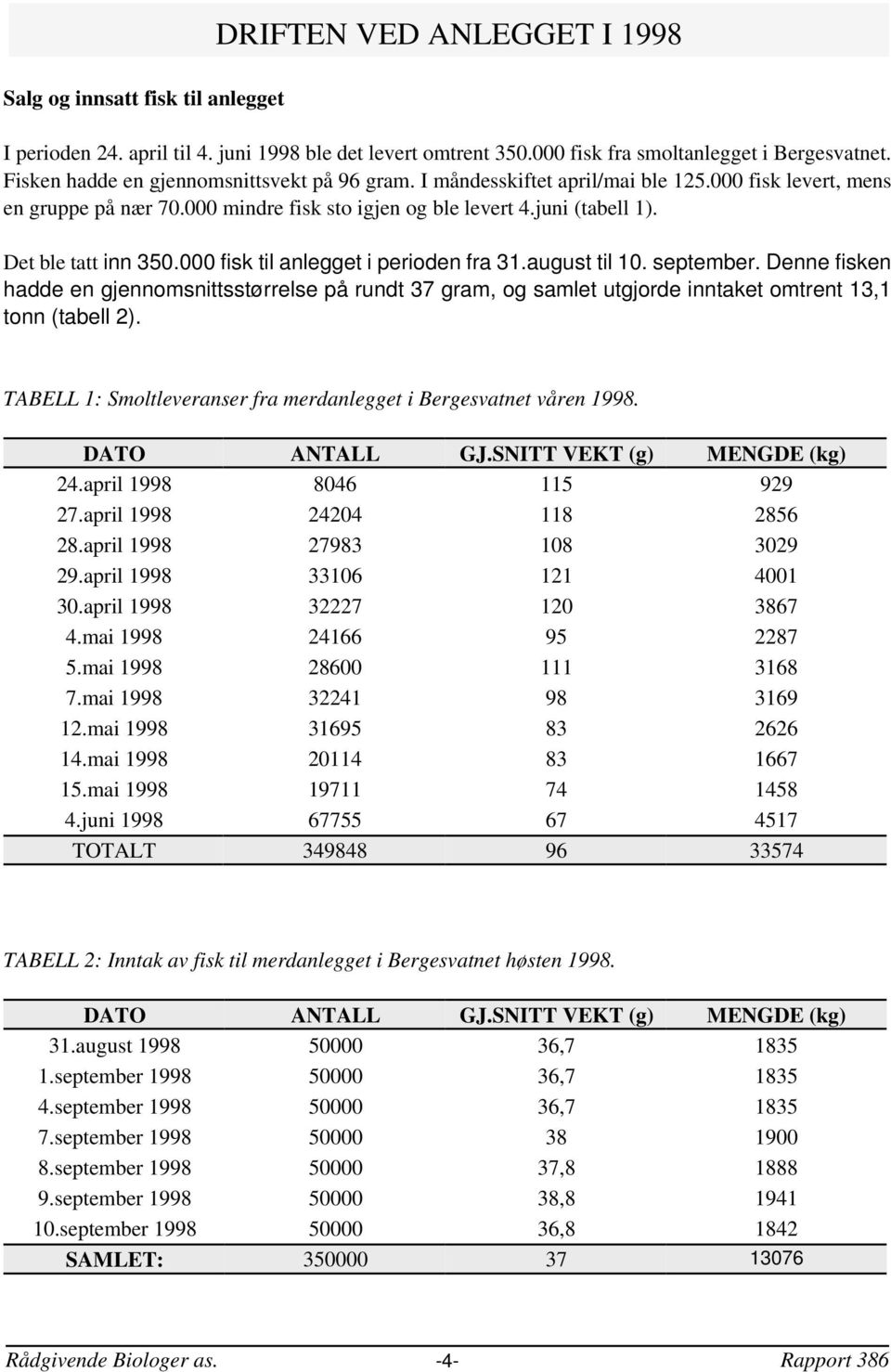 fisk til anlegget i perioden fra 31.august til 1. september. Denne fisken hadde en gjennomsnittsstørrelse på rundt 37 gram, og samlet utgjorde inntaket omtrent 13,1 tonn (tabell 2).