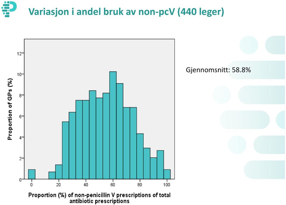 non-pcv (440