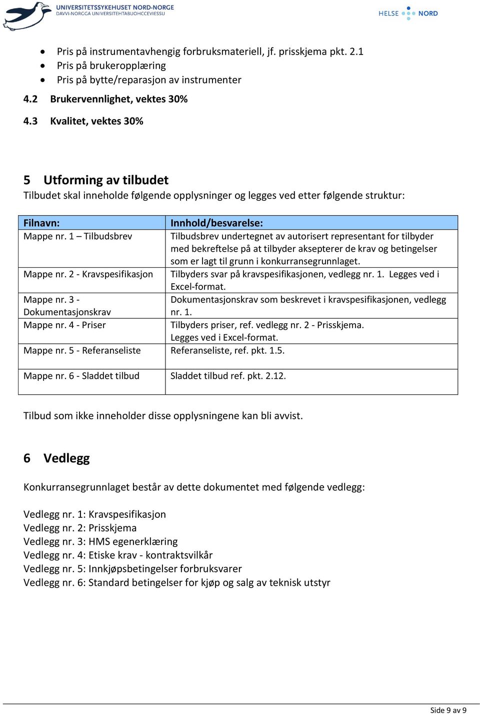 1 Tilbudsbrev Tilbudsbrev undertegnet av autorisert representant for tilbyder med bekreftelse på at tilbyder aksepterer de krav og betingelser som er lagt til grunn i konkurransegrunnlaget. Mappe nr.