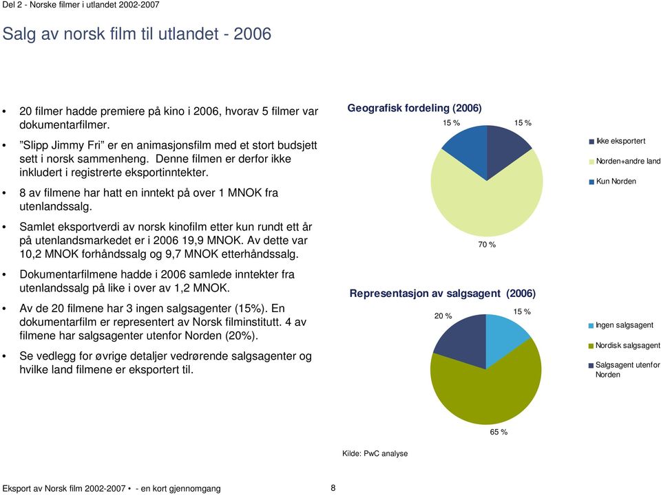 8 av filmene har hatt en inntekt på over 1 MNOK fra utenlandssalg. Samlet eksportverdi av norsk kinofilm etter kun rundt ett år på utenlandsmarkedet er i 2006 19,9 MNOK.