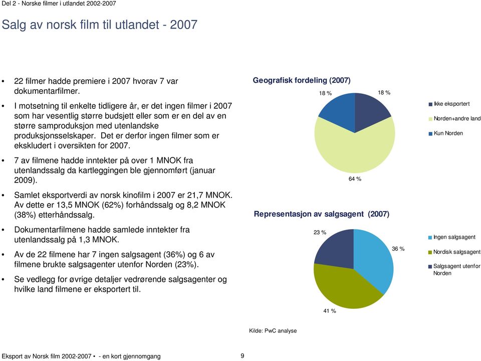 Det er derfor ingen filmer som er ekskludert i oversikten for 2007. 7 av filmene hadde inntekter på over 1 MNOK fra utenlandssalg da kartleggingen ble gjennomført (januar 2009).