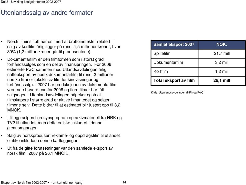 For 2006 estimerte PwC sammen med Utlandsavdelingen årlig nettoeksport av norsk dokumentarfilm til rundt 3 millioner norske kroner (eksklusiv film for kinovisninger og forhåndssalg).