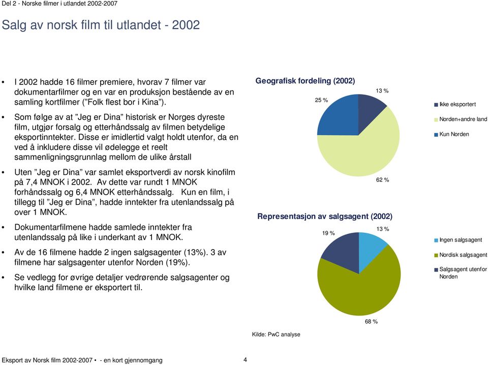 Disse er imidlertid valgt holdt utenfor, da en ved å inkludere disse vil ødelegge et reelt sammenligningsgrunnlag mellom de ulike årstall Uten Jeg er Dina var samlet eksportverdi av norsk kinofilm på