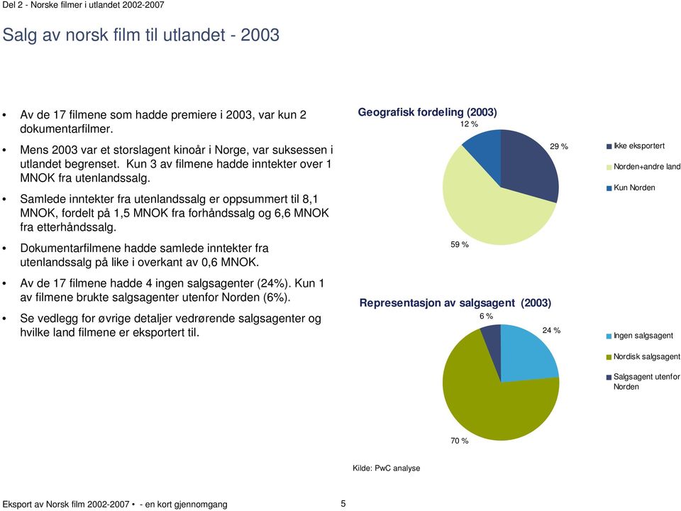 Samlede inntekter fra utenlandssalg er oppsummert til 8,1 MNOK, fordelt på 1,5 MNOK fra forhåndssalg og 6,6 MNOK fra etterhåndssalg.