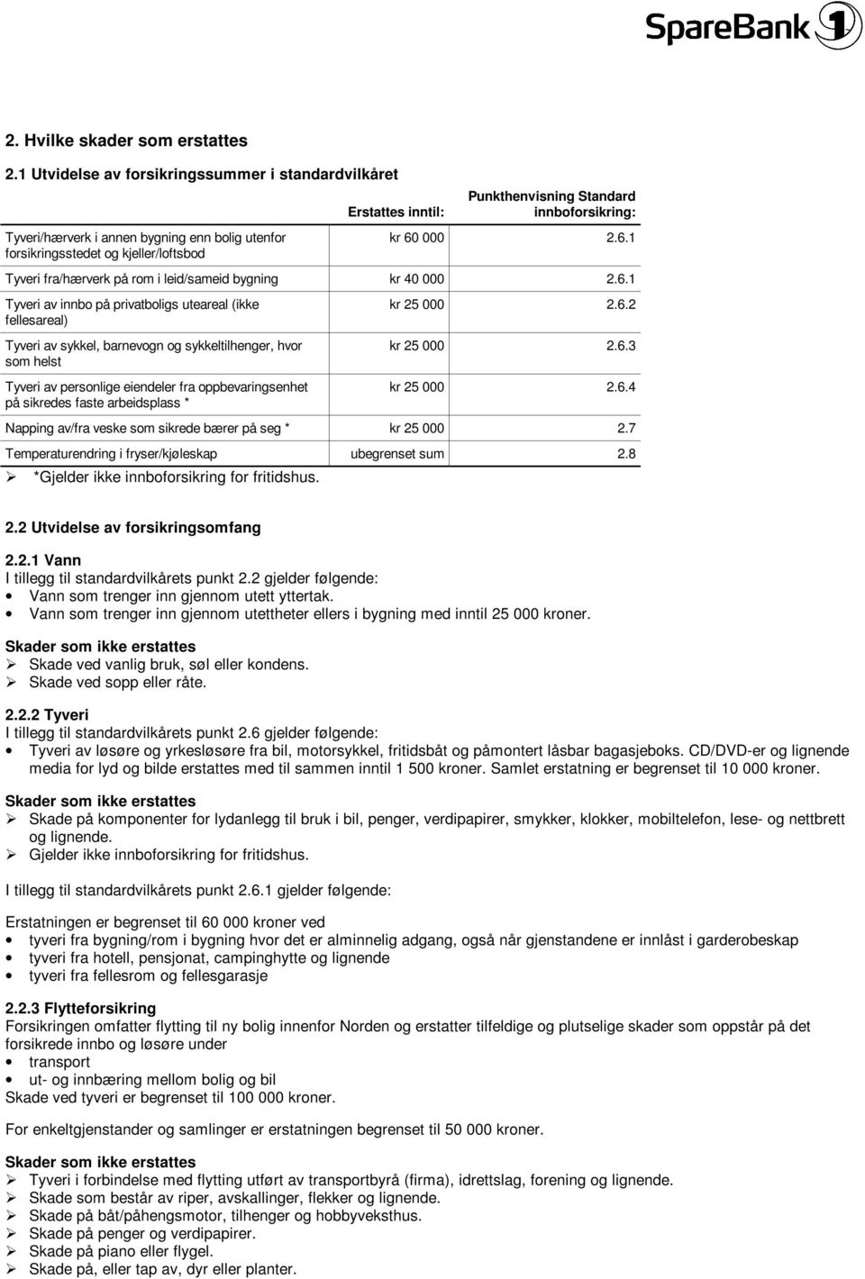 kr 60 000 2.6.1 Tyveri fra/hærverk på rom i leid/sameid bygning kr 40 000 2.6.1 Tyveri av innbo på privatboligs uteareal (ikke fellesareal) Tyveri av sykkel, barnevogn og sykkeltilhenger, hvor som