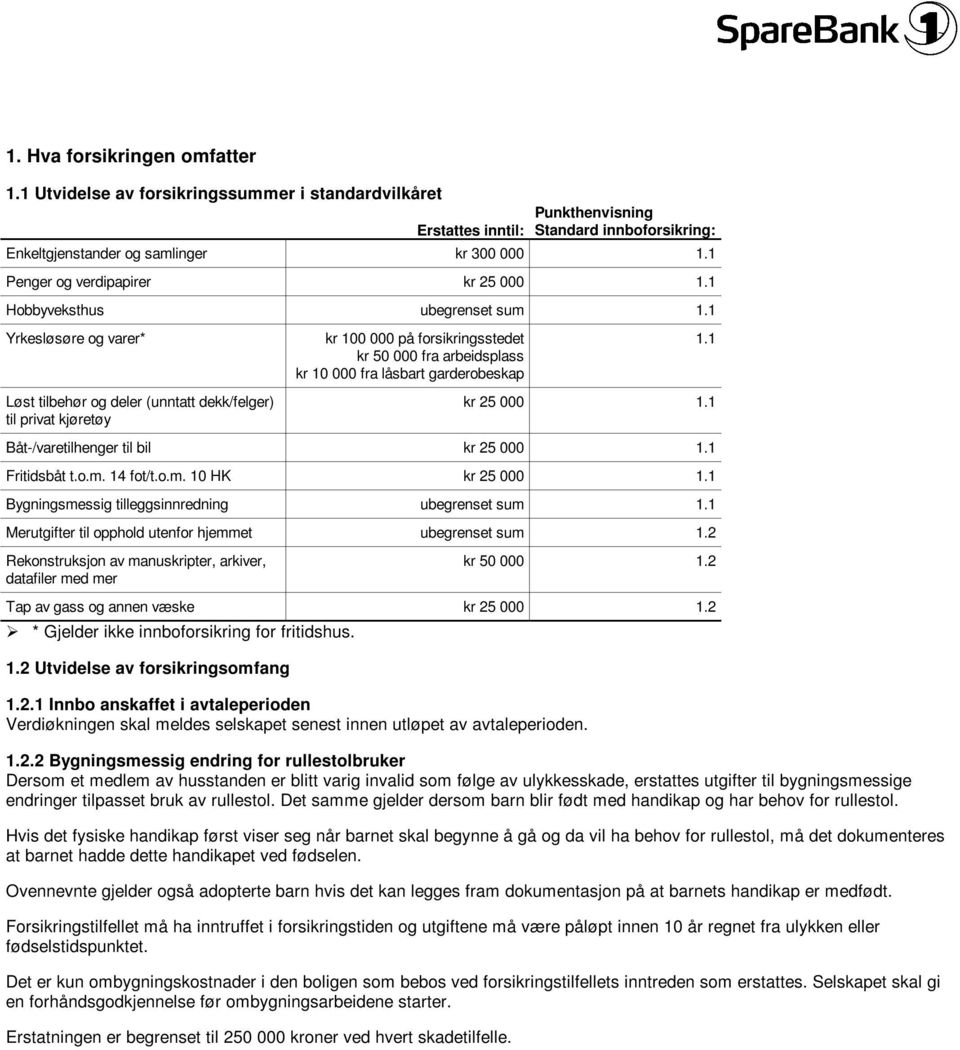 1 Yrkesløsøre og varer* Løst tilbehør og deler (unntatt dekk/felger) til privat kjøretøy kr 100 000 på forsikringsstedet kr 50 000 fra arbeidsplass kr 10 000 fra låsbart garderobeskap 1.1 kr 25 000 1.