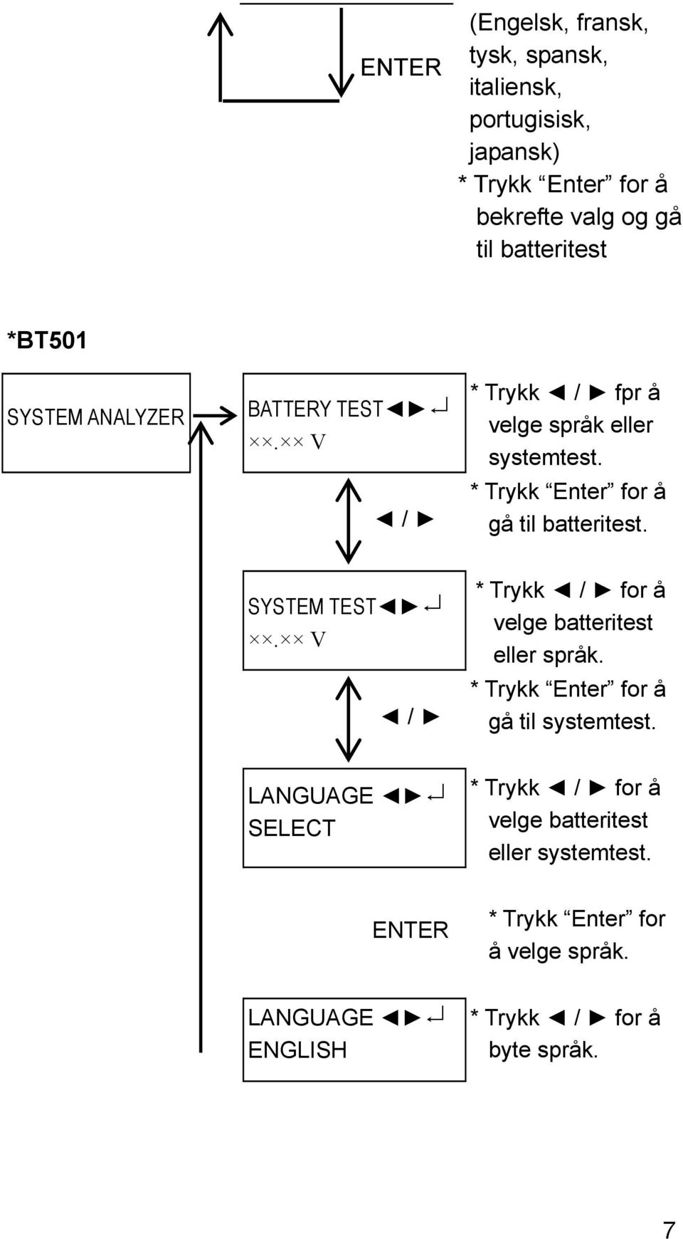 SYSTEM TEST. V / * Trykk / for å velge batteritest eller språk. * Trykk Enter for å gå til systemtest.