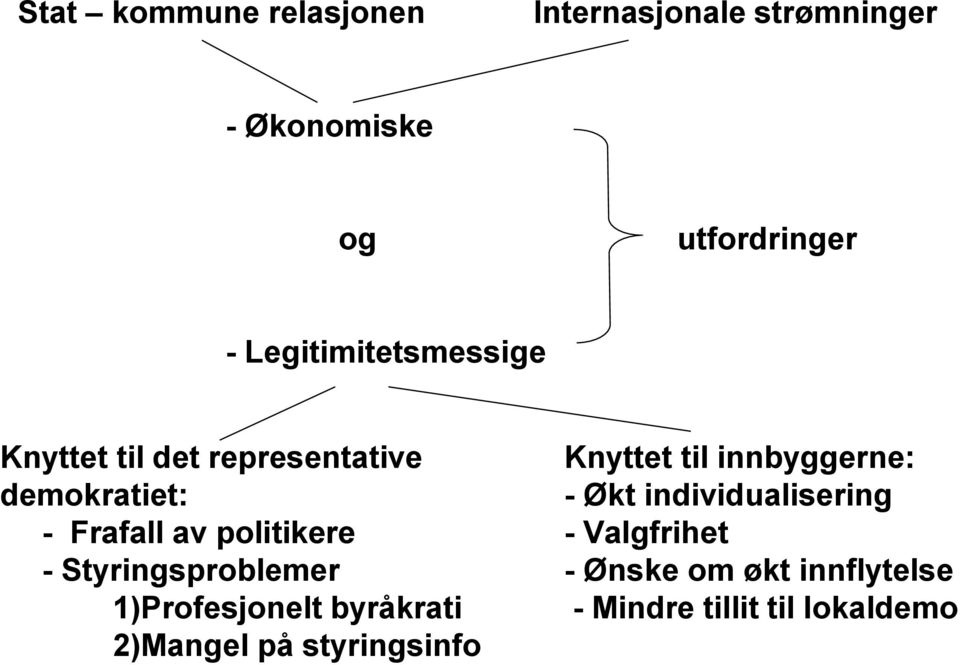 - Økt individualisering - Frafall av politikere - Valgfrihet - Styringsproblemer - Ønske