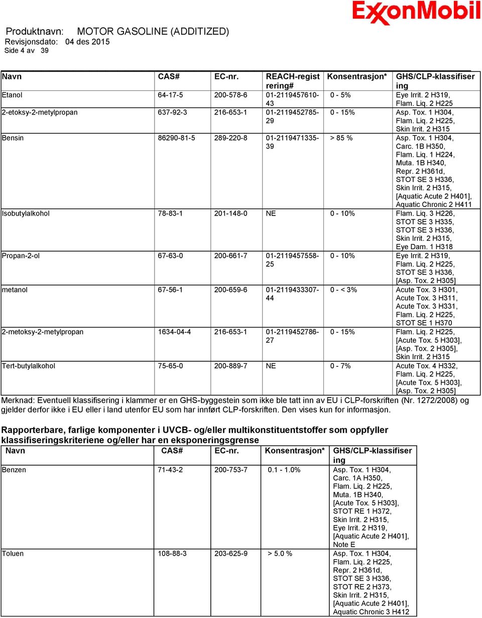 1B H350, Flam. Liq. 1 H224, Muta. 1B H340, Repr. 2 H361d, STOT SE 3 H336, Skin Irrit. 2 H315, [Aquatic Acute 2 H401], Aquatic Chronic 2 H411 Isobutylalkohol 78-83-1 201-148-0 NE 0-10% Flam. Liq. 3 H226, STOT SE 3 H335, STOT SE 3 H336, Skin Irrit.