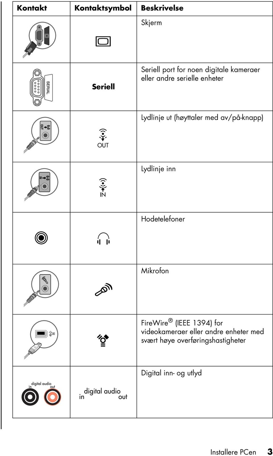 Lydlinje inn IN Hodetelefoner Mikrofon FireWire (IEEE 1394) for videokameraer eller