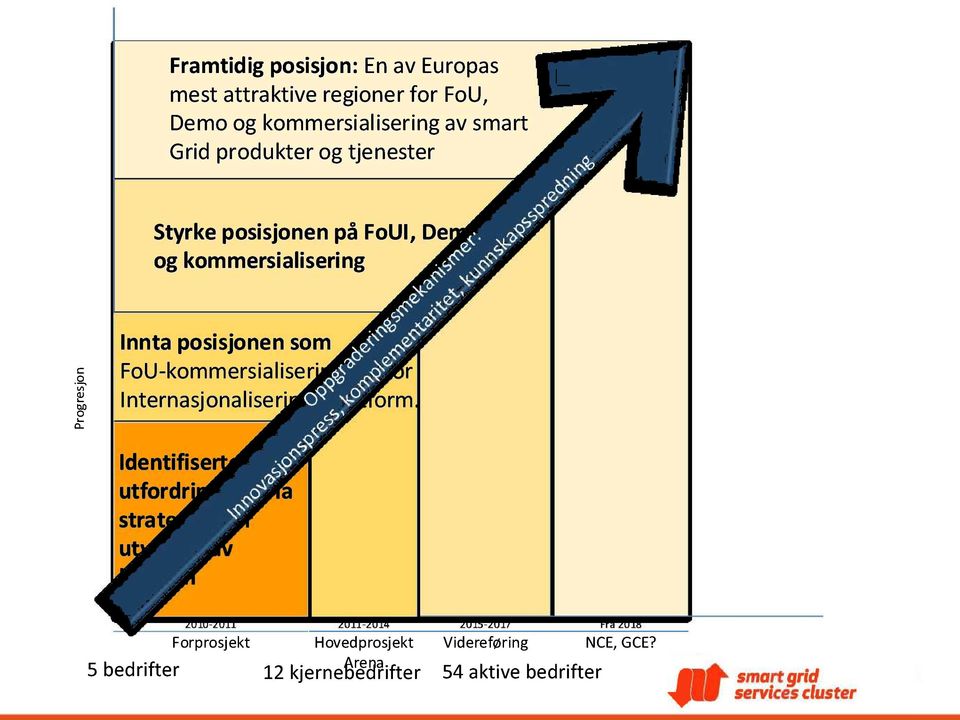 Internasjonaliseringsplattform.