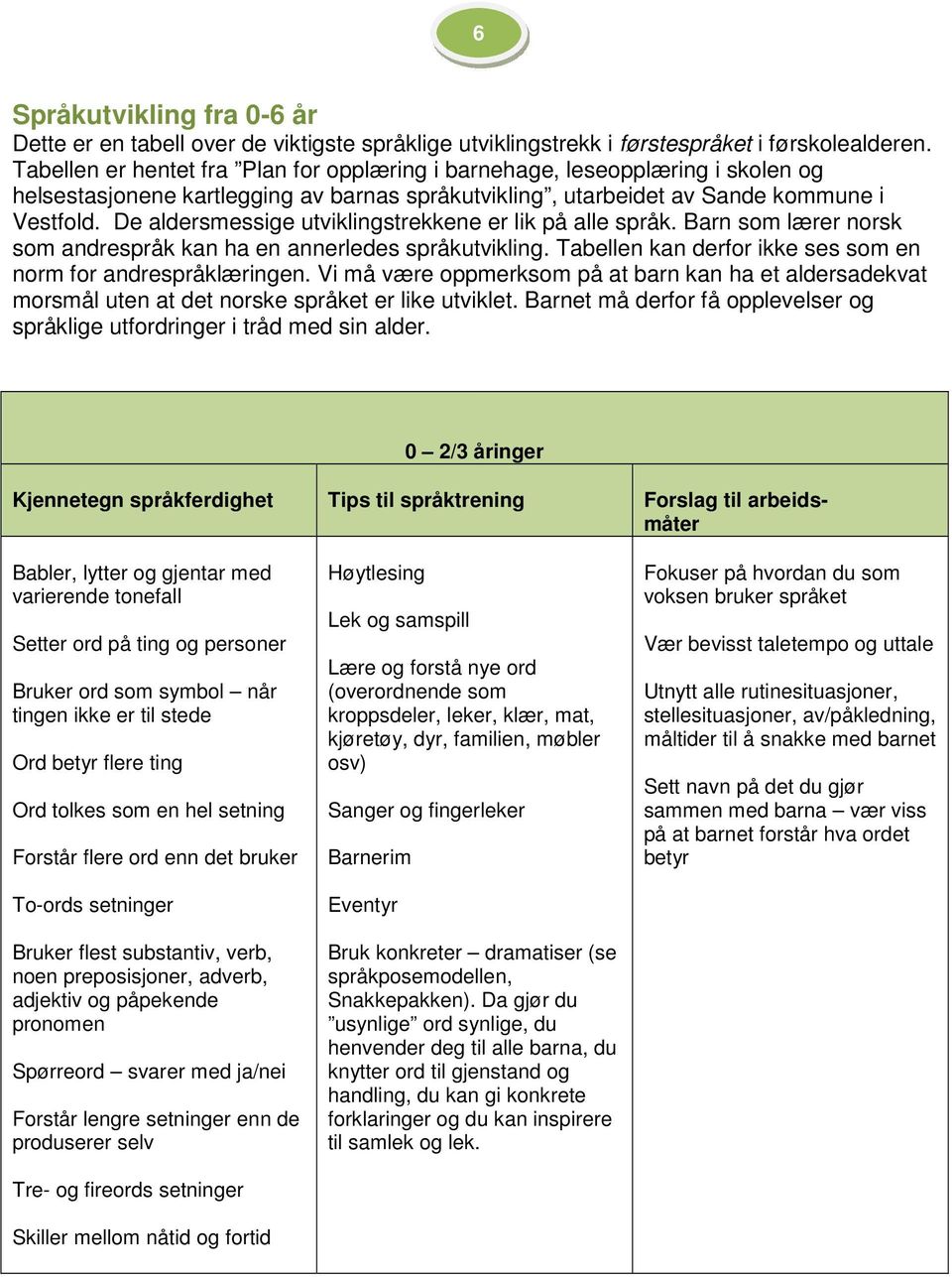 De aldersmessige utviklingstrekkene er lik på alle språk. Barn som lærer norsk som andrespråk kan ha en annerledes språkutvikling. Tabellen kan derfor ikke ses som en norm for andrespråklæringen.