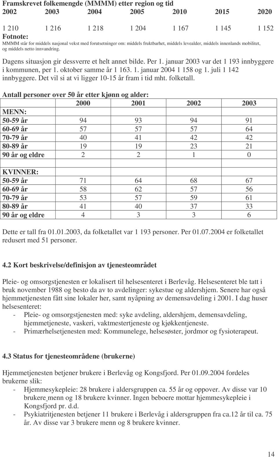 januar 2003 var det 1 193 innbyggere i kommunen, per 1. oktober samme år 1 163. 1. januar 2004 1 158 og 1. juli 1 142 innbyggere. Det vil si at vi ligger 10-15 år fram i tid mht. folketall.