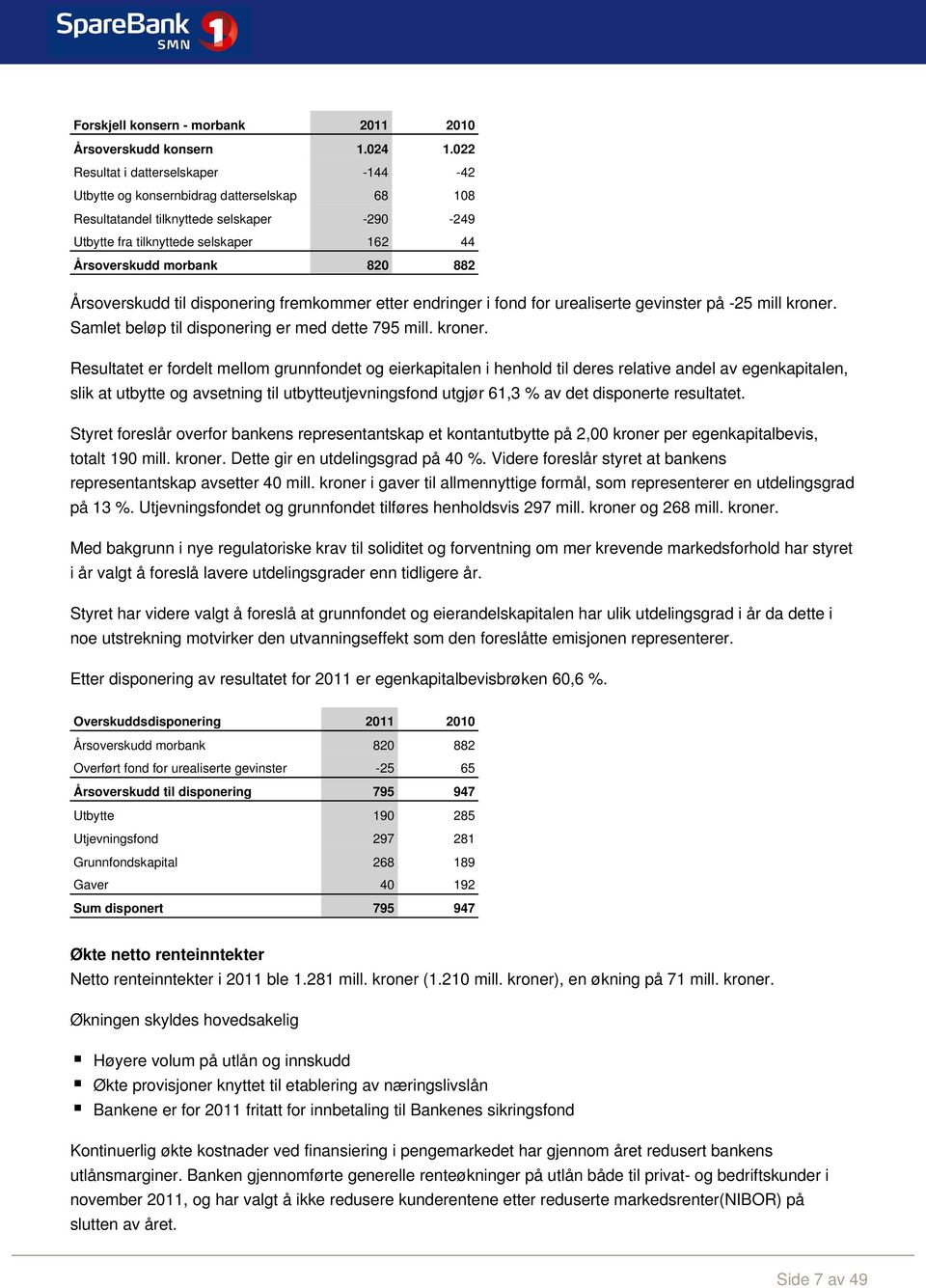 Årsoverskudd til disponering fremkommer etter endringer i fond for urealiserte gevinster på -25 mill kroner.