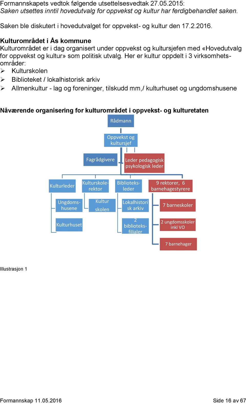 Kulturområdet i Ås kommune Kulturområdet er i dag organisert under oppvekst og kultursjefen med «Hovedutvalg for oppvekst og kultur» som politisk utvalg.