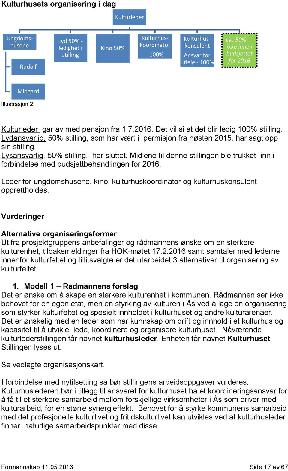 Lydansvarlig, 50% stilling, som har vært i permisjon fra høsten 2015, har sagt opp sin stilling. Lysansvarlig, 50% stilling, har sluttet.