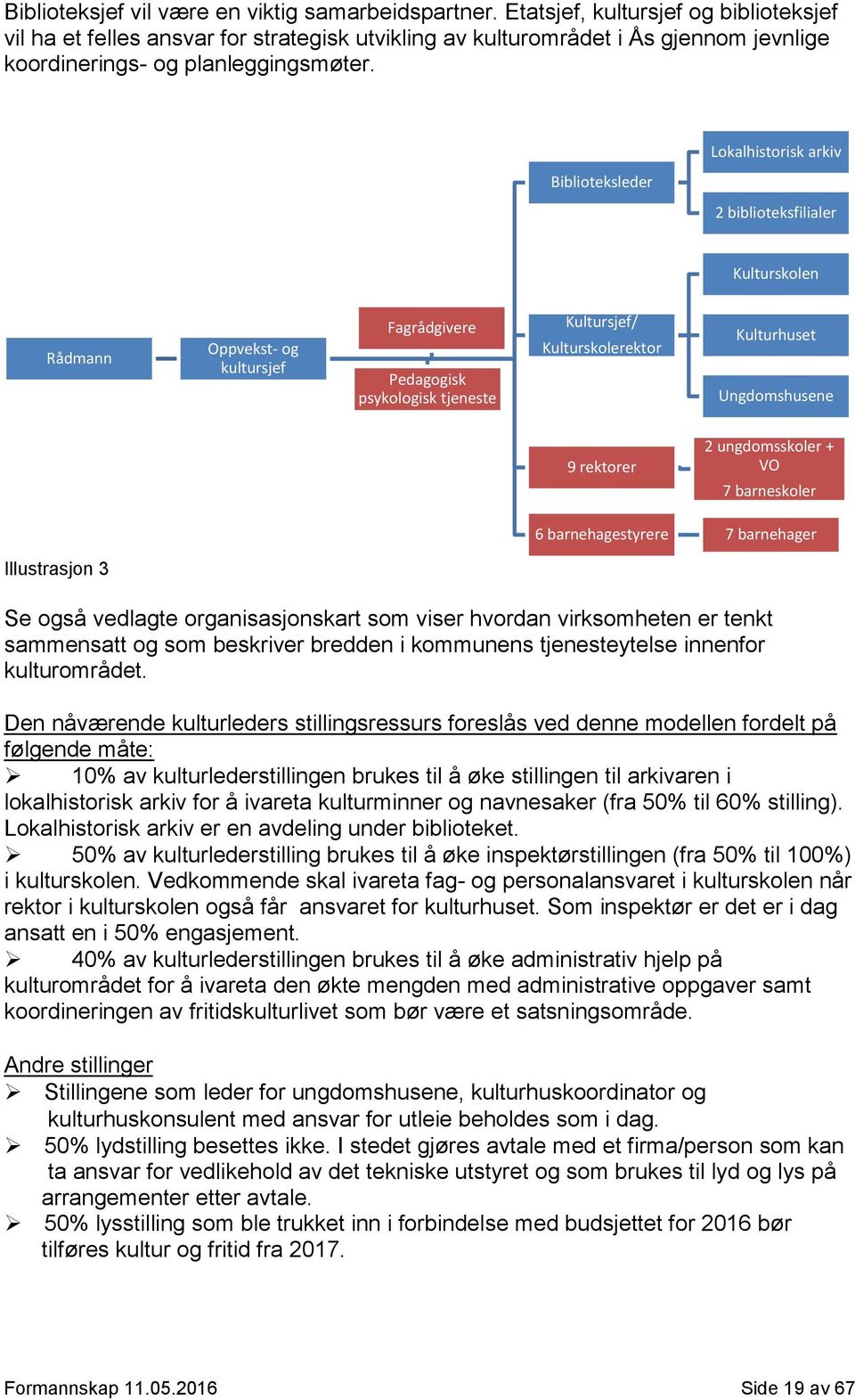 Biblioteksleder Lokalhistorisk arkiv 2 biblioteksfilialer Kulturskolen Rådmann Oppvekst- og kultursjef Fagrådgivere Pedagogisk psykologisk tjeneste Kultursjef/ Kulturskolerektor Kulturhuset