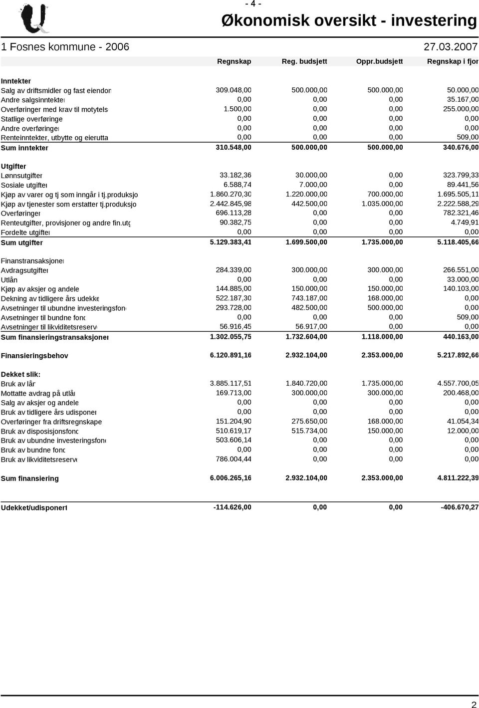 000,00 Statlige overføringe 0,00 0,00 0,00 0,00 Andre overføringer 0,00 0,00 0,00 0,00 Renteinntekter, utbytte og eierutta 0,00 0,00 0,00 509,00 Sum inntekter 310.548,00 500.000,00 500.000,00 340.