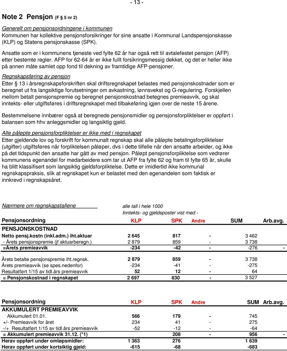 AFP for 62-64 år er ikke fullt forsikringsmessig dekket, og det er heller ikke på annen måte samlet opp fond til dekning av framtidige AFP-pensjoner.