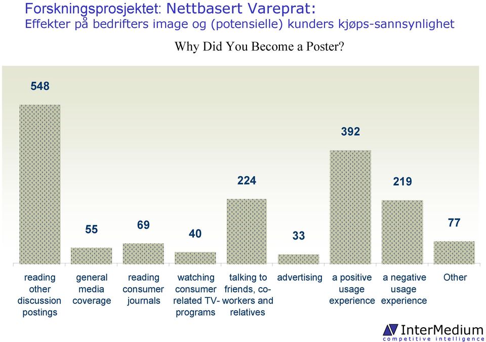 media coverage reading consumer journals watching talking to consumer