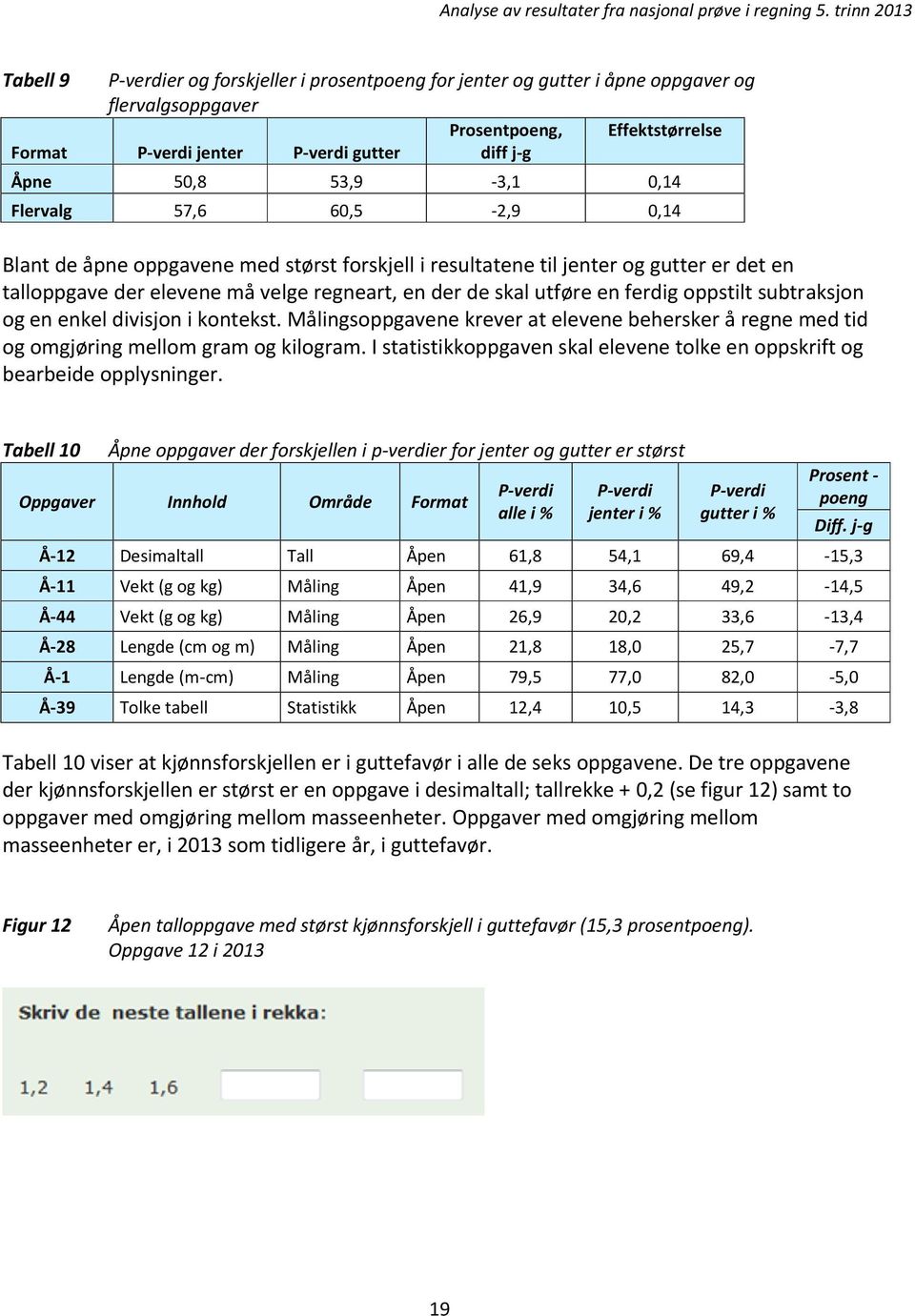 ferdig oppstilt subtraksjon og en enkel divisjon i kontekst. Målingsoppgavene krever at elevene behersker å regne med tid og omgjøring mellom gram og kilogram.