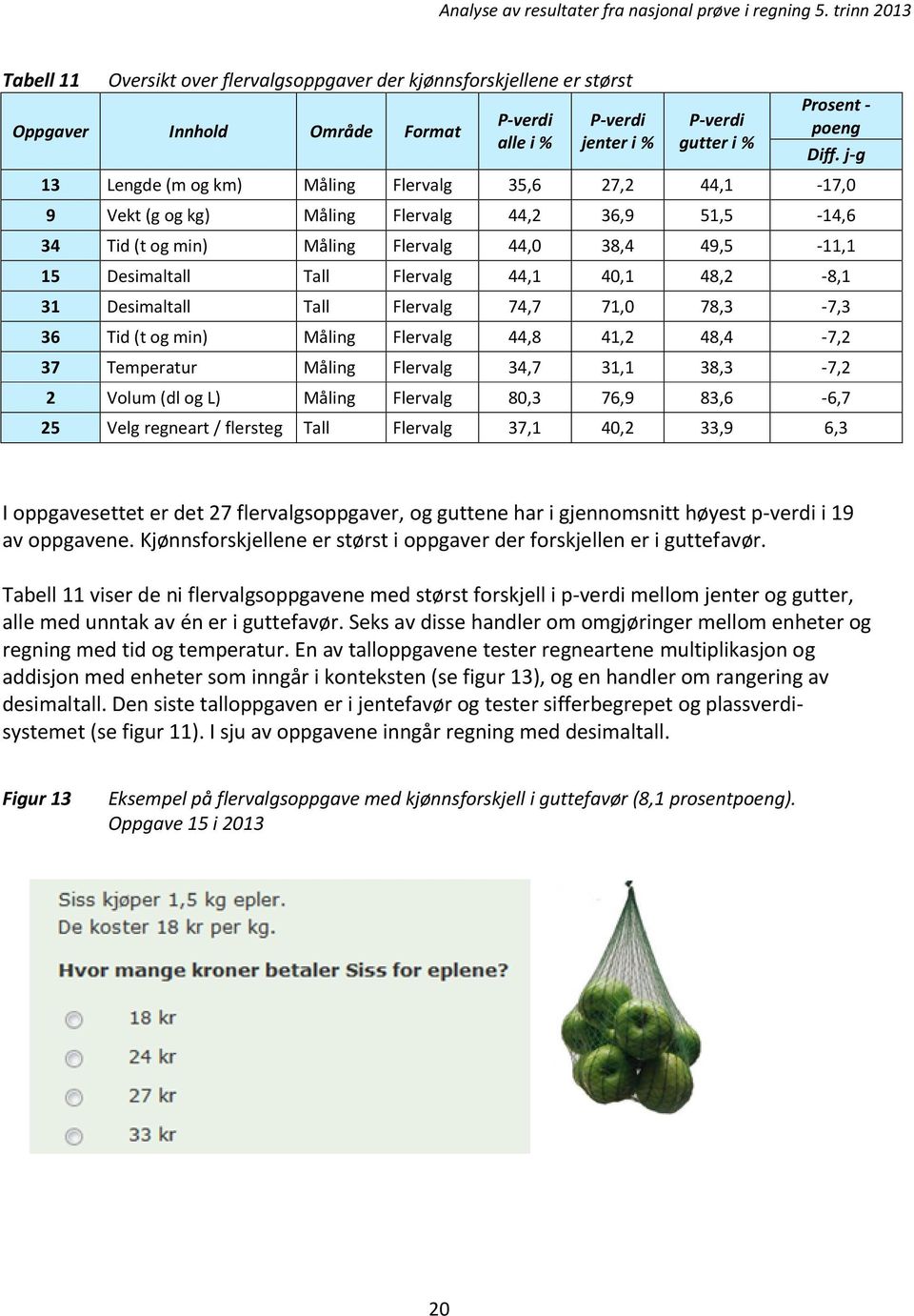 44,1 40,1 48,2-8,1 31 Desimaltall Tall Flervalg 74,7 71,0 78,3-7,3 36 Tid (t og min) Måling Flervalg 44,8 41,2 48,4-7,2 37 Temperatur Måling Flervalg 34,7 31,1 38,3-7,2 2 Volum (dl og L) Måling