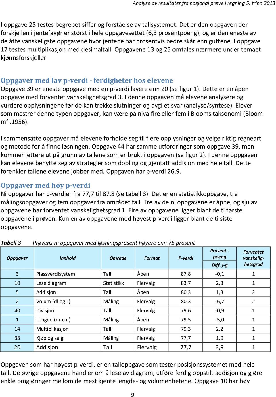 guttene. I oppgave 17 testes multiplikasjon med desimaltall. Oppgavene 13 og 25 omtales nærmere under temaet kjønnsforskjeller.