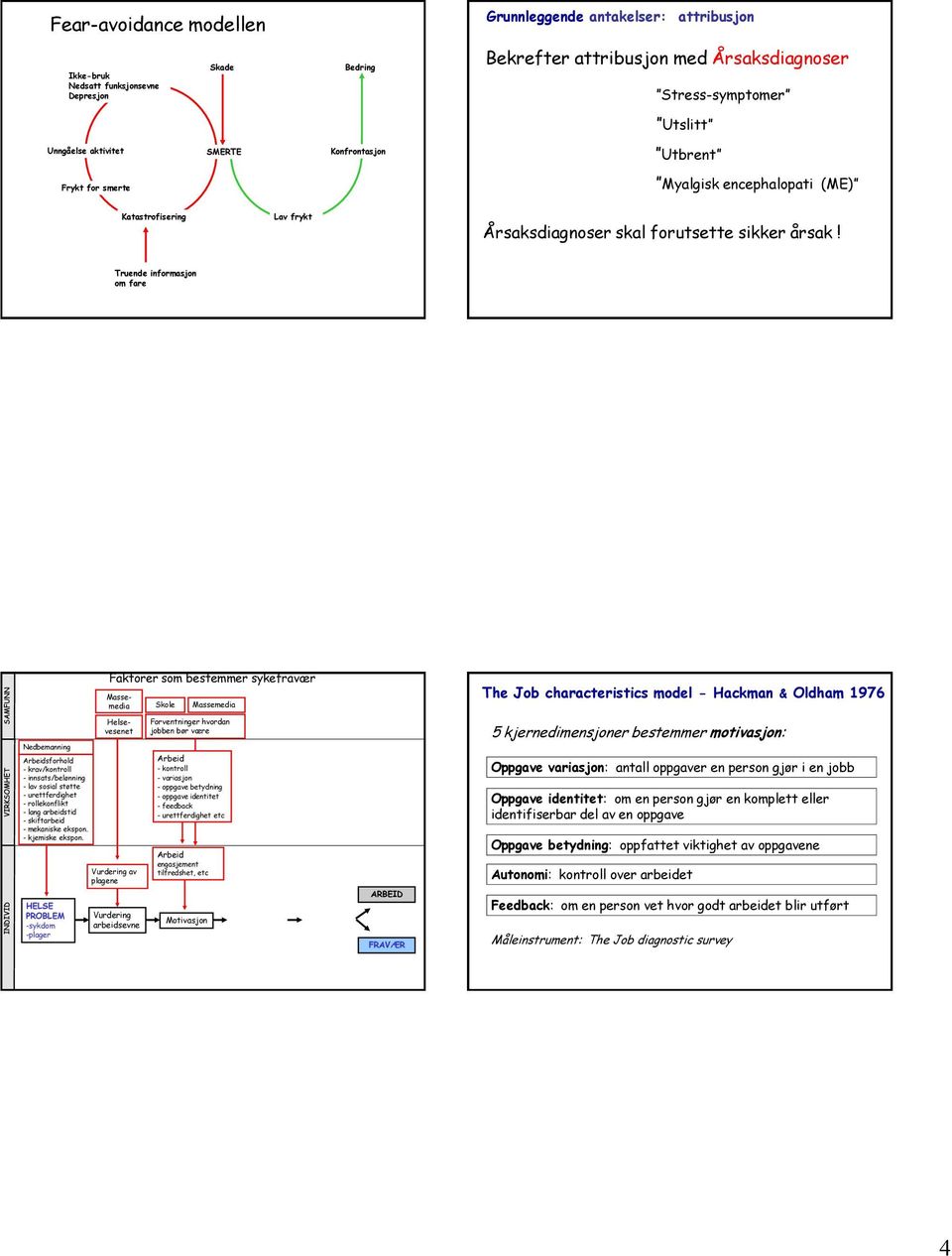 Truende informasjon om fare sforhold Helsevesenet av plagene arbeidsevne Skole Forventninger hvordan jobben bør være engasjement tilfredshet, Motivasjon - kontroll - variasjon - oppgave betydning -