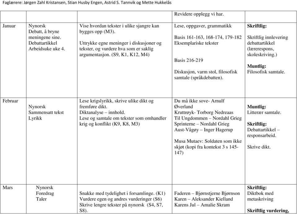 (S9, K1, K12, M4) Lese, oppgaver, grammatikk Basis 161-163, 168-174, 179-182 Eksemplariske tekster Basis 216-219 Diskusjon, varm stol, filosofisk samtale (språkdebatten).